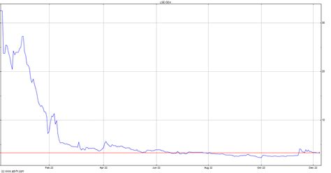 odx share price twitter.